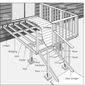 Deck Repair | How to Repair Home Exteriors