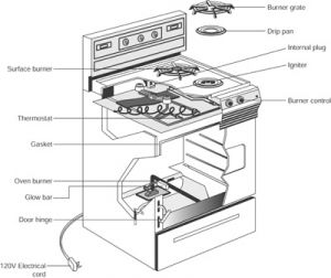 Guide to Oven Parts
